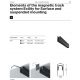Spoturi, Proiectoare pe sina - Modul LED, accesoriu pentru sina magnetica Exility, Basis negru 24W 3000K