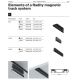 Spoturi, Proiectoare pe sina - Spot LED, accesoriu pentru sina magnetica Radity, Focus alb 12W 3000K