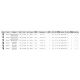 Plafoniere cu spoturi, Spoturi aplicate - Spot LED aplicat SPECTRE 5W negru