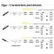 Spoturi, Proiectoare pe sina - Modul LED, accesoriu pentru sina magnetica Ego wide 07w 3000k on-off