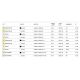 Plafoniere cu spoturi, Spoturi aplicate - Spot LED aplicat ajustabil Yin alb