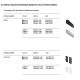 Spoturi, Proiectoare pe sina - Modul LED pentru sina magnetica Basis Exility 4000K 24W 120 grade