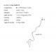 Pendule, Lustre suspendate - Lustra LED de tavan XXL design modern IVY 5m 3-STEP DIMM